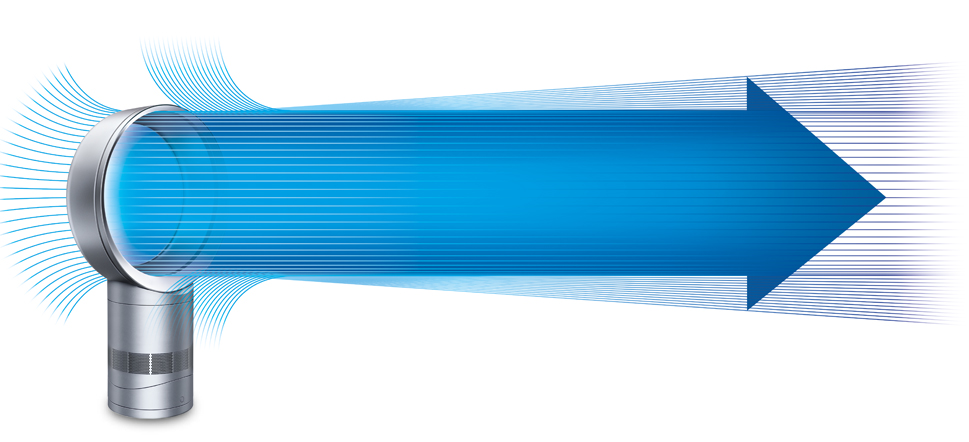 Air Multiplier Technology